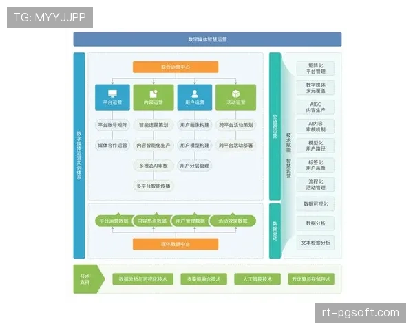 伯纳乌球场智慧运营一周年报告:可变草皮与顶棚的赛事日能耗分析